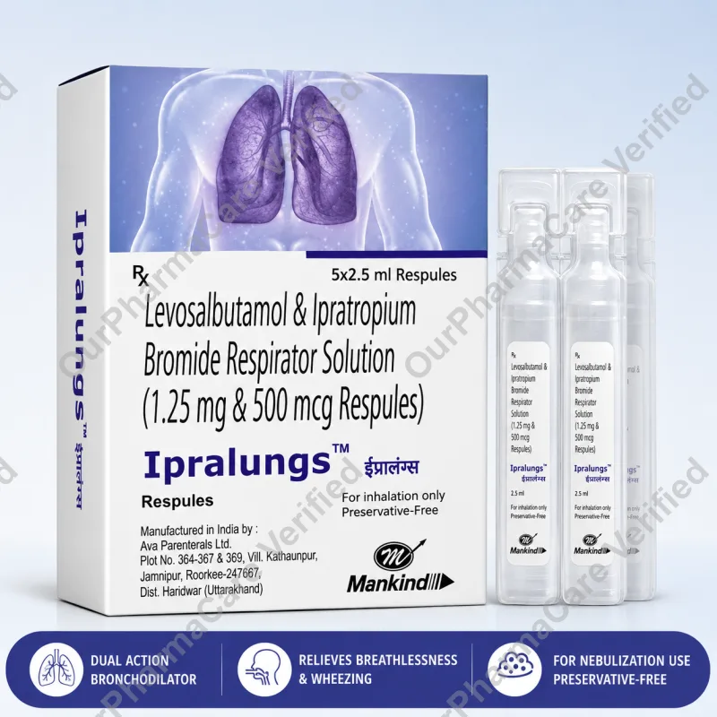 Ipralungs Respules 2.5ML